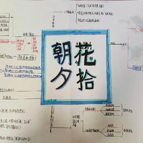 书香留痕，落笔生花                      ——径河中学704班“手帐式阅读”思维导图笔记展