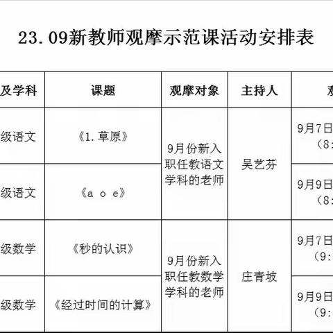 培“新”蓄力，未来可期—— 龙山中心小学新教师观摩示范课活动