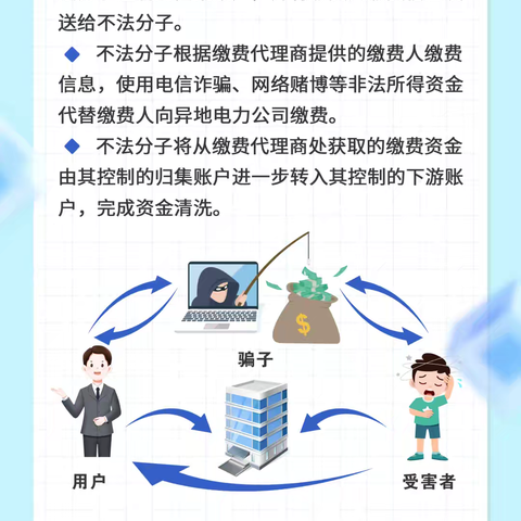 宣传丨普及反洗钱知识 守护百姓“钱袋子”①警惕洗钱陷阱 折扣代缴电费猫腻多 ②认识地下钱庄 远离洗钱犯罪