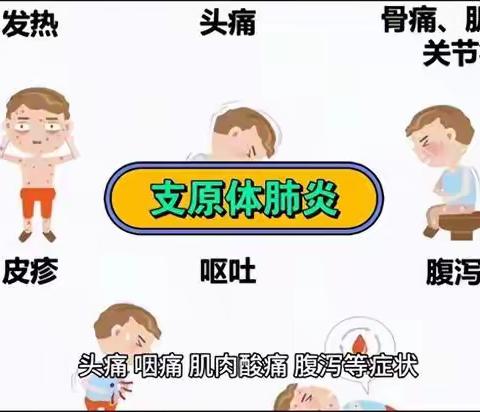 【聚焦“三个年”】黑家堡镇中心幼儿园预防支原体肺炎给家长朋友们的一封信