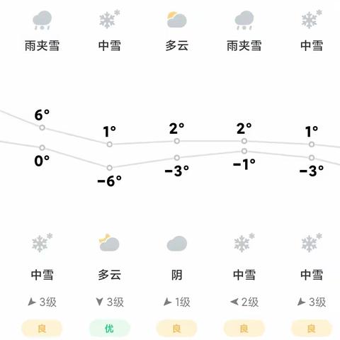 【新城物业】 闻“雪”而动齐准备  以“雪”为令齐行动