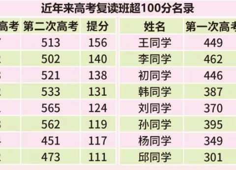 烟台外国语实验学校复读生复读感言之一
