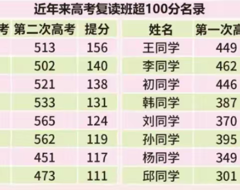 烟台外国语实验学校复读生复读感言之六