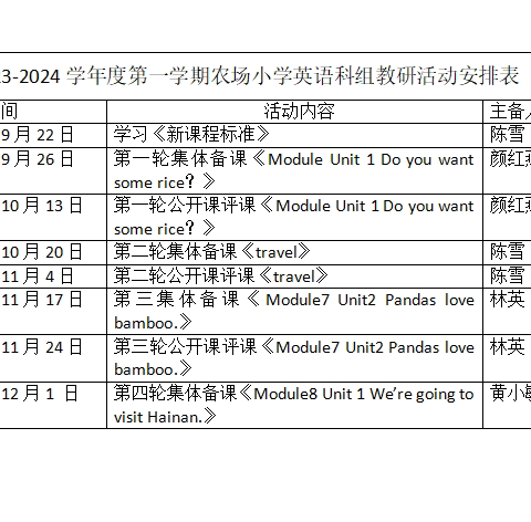 以研助教，教研结合——2023-2024学年度第二学期农场小学英语教研活动