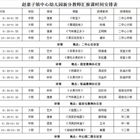 听课评课助成长——赵寨子镇中心幼儿园2023下半年听评课活动