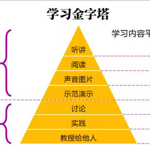 2025.8.2日培训内容回顾