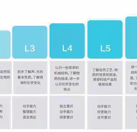 中一班科学小实验（DIY皮筋琴）