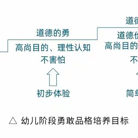 北京市第四幼儿园 中二班家长园地 育儿小知识