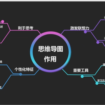 【经开十一小·新优质成长校】绘制思维导图 激扬青春文思——六年级语文思维导图（第五期）