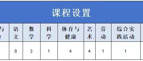 移风店张院希望小学2024~2025学年度一年级“零起点”课程设置和学科教学计划公示