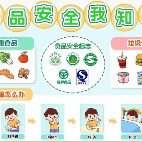 食品安全，从我做起