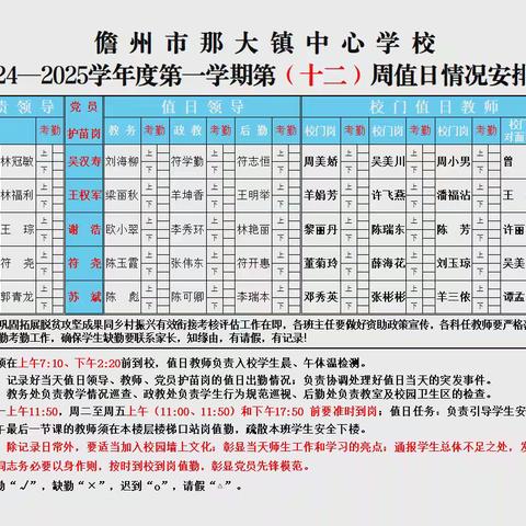 那大镇中心学校2024年秋季学期第十二周（星期四）值日侧记