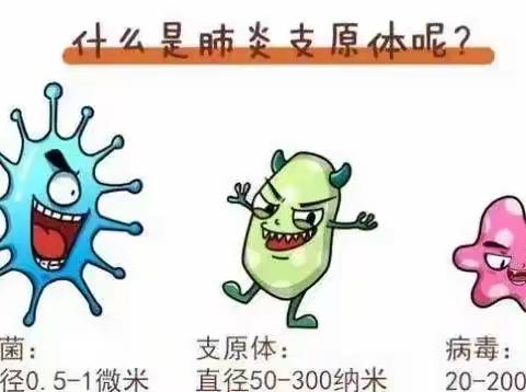 谨防肺炎支原体感染