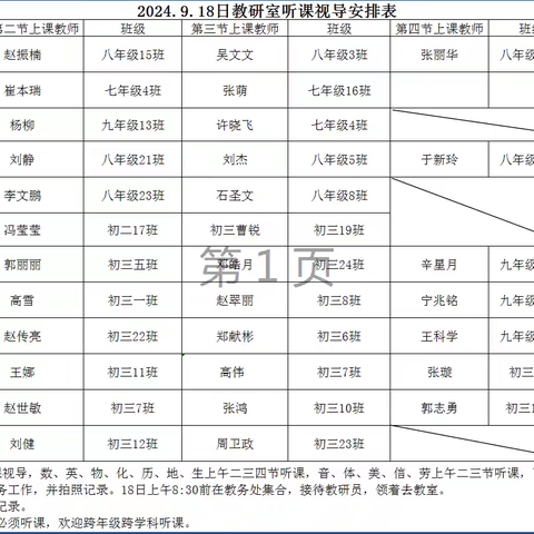 教学视导引领高效课堂，砥砺奋进共谱崭新篇章