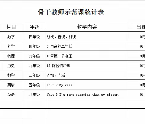 骨干引领，智慧同行——和龙市头道镇新兴学校开展骨干教师示范课活动