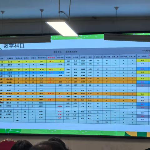 鉴往知今明方向 向新而行绘华章——和静县第六中学期中考试成绩分析会
