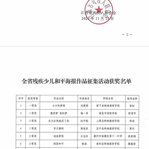 永新县特殊教育学校喜报