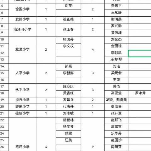 洛泽河镇中心学校2023年第39个教师节表彰大会