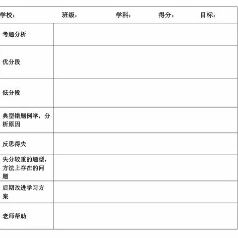 试卷分析的重要性