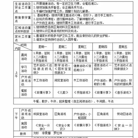 崇州市实验幼儿园七彩家🏡园区小一班第二周活动速递