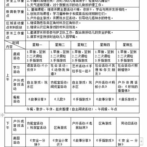 崇州市实验幼儿园七彩家🏡园区小一班第四周活动速递