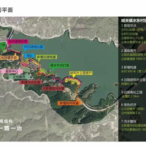 好消息！尤溪县首个省级移民后扶示范区项目正式开工建设。