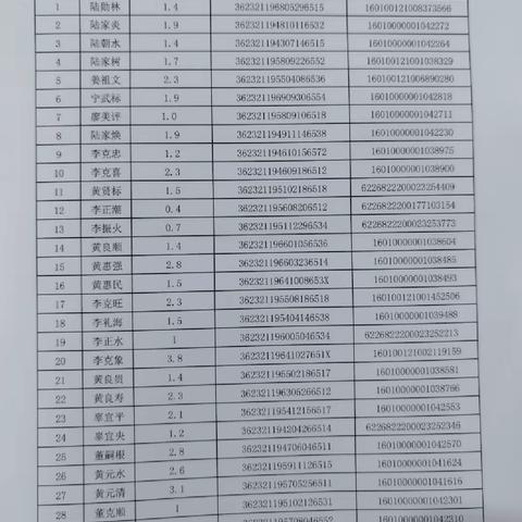 广信区郑坊镇2022年冬种油菜种植实际正常生长面积核实情况公告