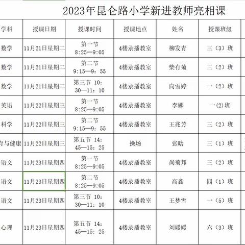 初出茅庐展风采，三尺讲台亮新姿——城西区昆仑路小学新教师亮相课活动