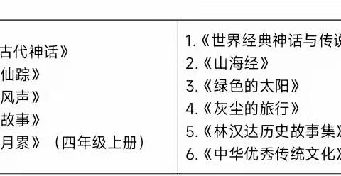 同学，你有一份三年级语文暑期学习任务需要查收~