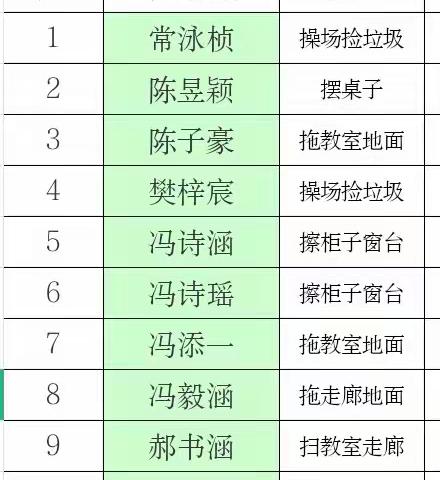 【启悦共育·每周家信】一如既往，茁壮成长——写给东环小学一（18）班家长的一封信