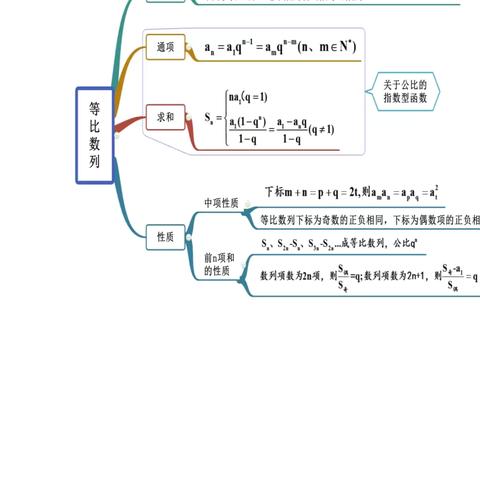 一个学科的思维导图