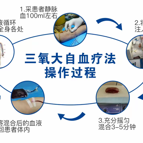 三氧大自血疗法