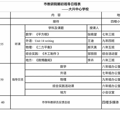 期初调研启春序，热辣滚烫谱新篇