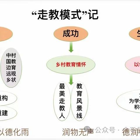 省厅市局专程到九龙中心小学实地调研体美劳课程“走教模式”