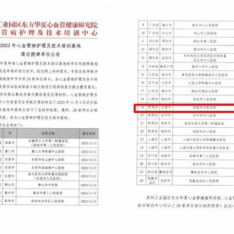 心血管病护理及技术培训基地落户安康市中医医院