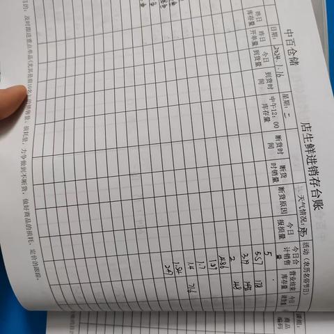 1月19号生鲜五星营运检查后美篇