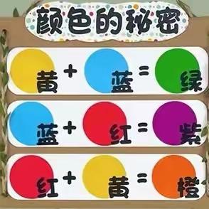 天怡幼儿园小一班游戏——颜色的秘密