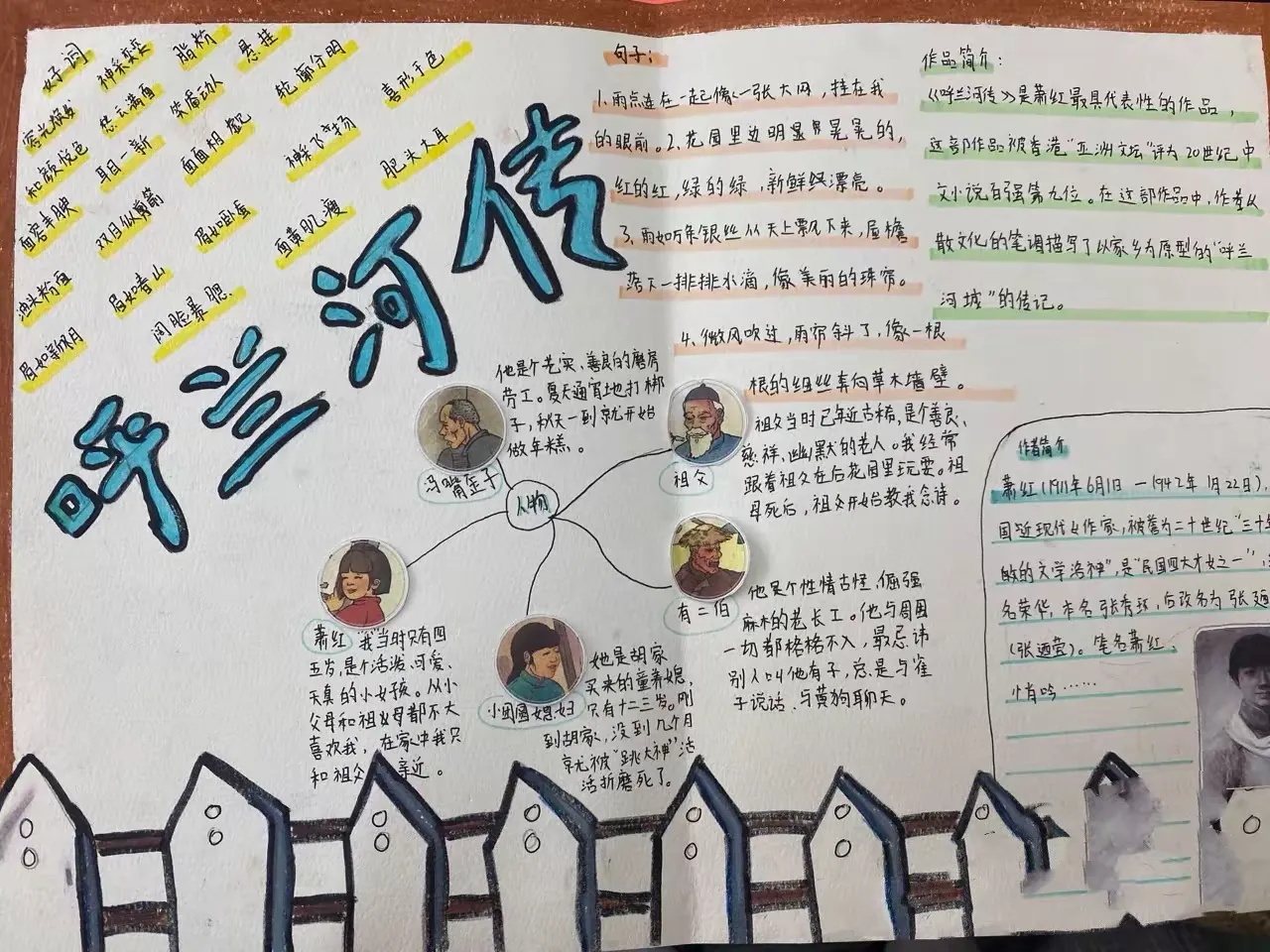 简篇-慕书香 • 畅成长
五(2)班经典作品
《呼兰河传》分享会