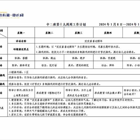 开福区教育局北辰第一幼儿园中二班第十九周周小结