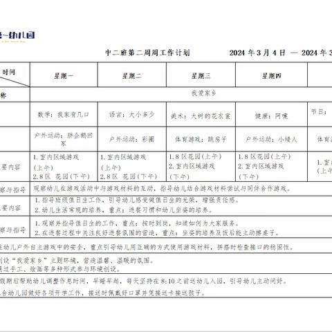 开福区教育局北辰第一幼儿园中二班第二周周小结