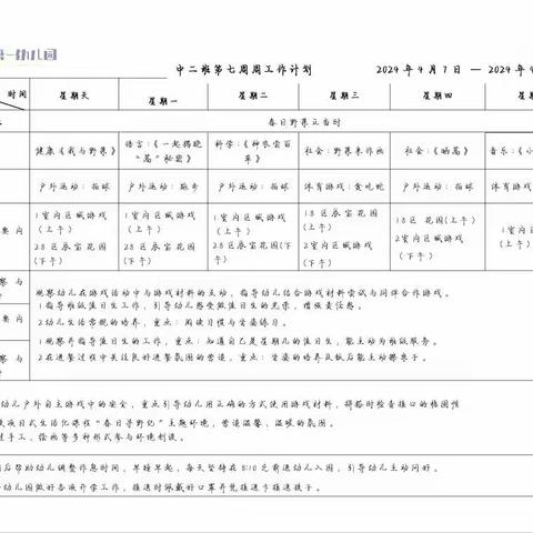 开福区教育局北辰第一幼儿园中二班第七周周小结