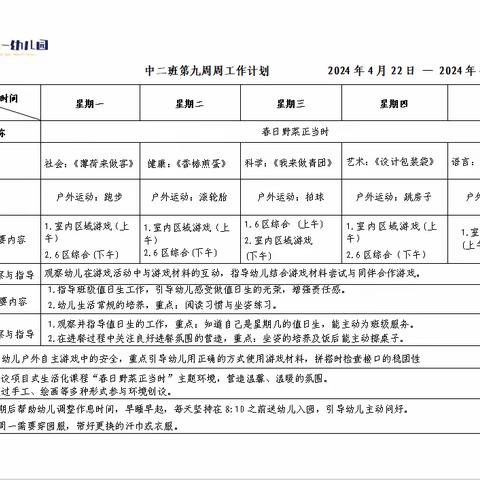 北辰一幼中二班第九周周总结