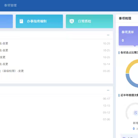 审批中心开展政务服务事项梳理工作