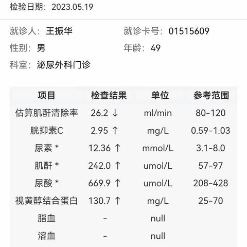 饮用巴马道理疗矿泉3个月的情况（王振华）