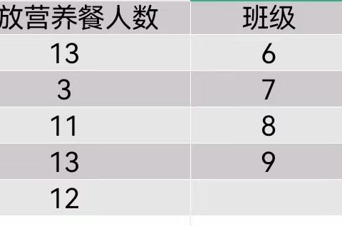 密山市承紫河乡中学义务教育学生营养改善计划工作公示