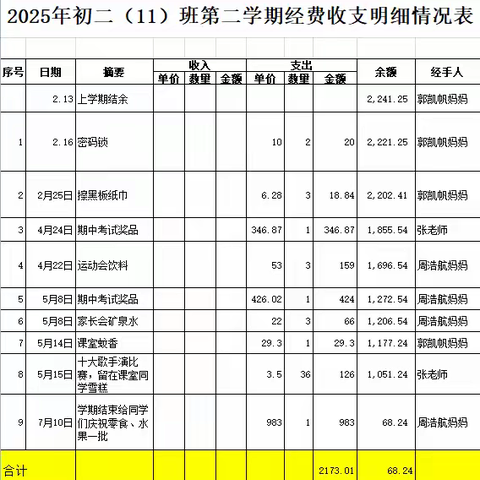初二（11）班2025年第二学期经费收支明细情况