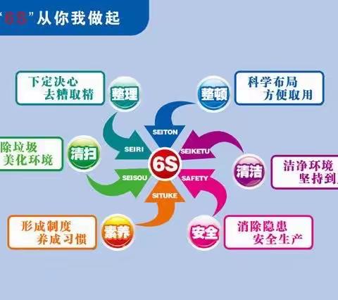 规范、热忱、高效、创新-泌尿外科6S管理打造进行时（副本）