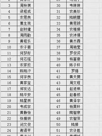 根据《宁明县2025年义务教育学校招生工作意见》等文件精神，经过报名、初审、复审等一系列工作，现将宁明县桐棉镇中心小学2025年秋季学期一年级新生拟录取名单公示如下：（排名不分前后）