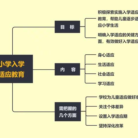 小学入学适应教育