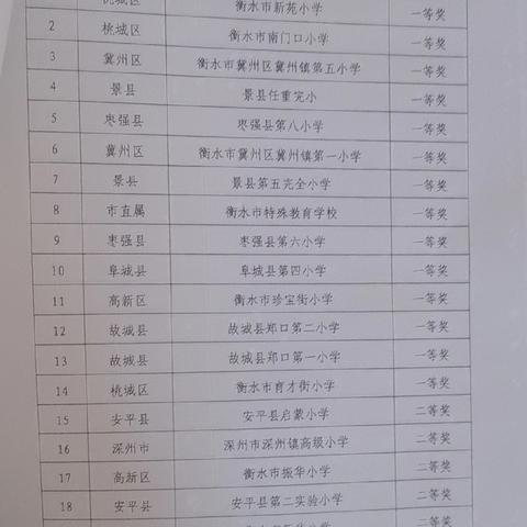 喜报！安平县第二实验小学荣获2024年衡水市中小学校课间操比赛二等奖！